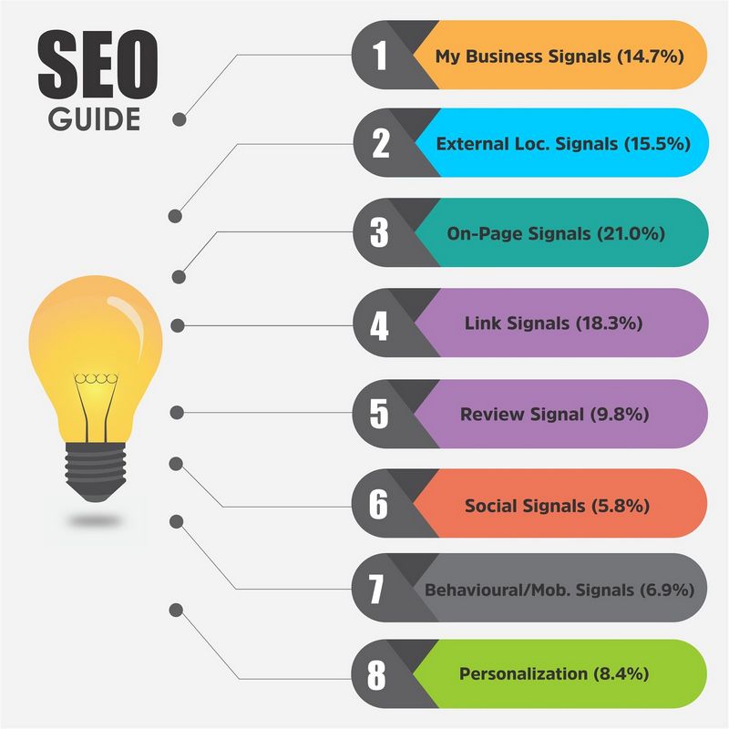 How Regional Search Engine Optimization Works